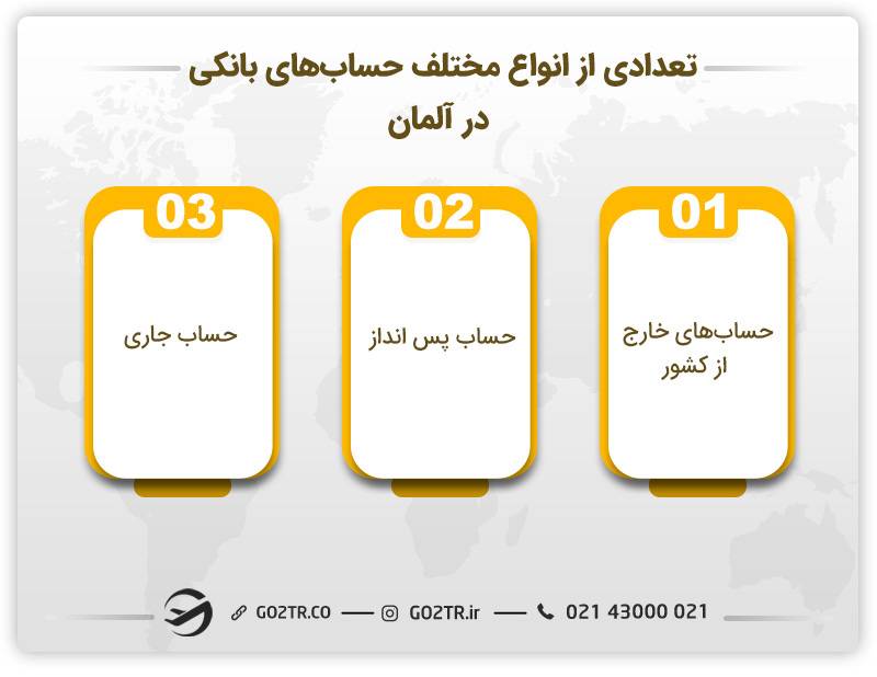 تعدادی از انواع مختلف حساب‌های بانکی در آلمان 