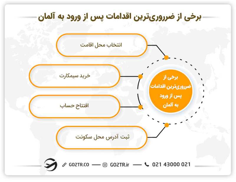 برخی از ضروریترین اقدامات پس از ورود به آلمان