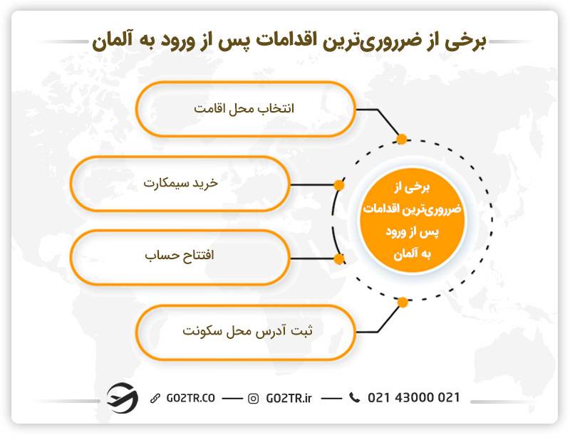 برخی از ضروری‌ترین اقدامات پس از ورود به آلمان 