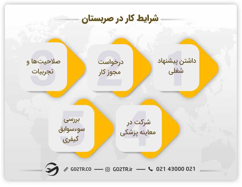 شرایط کار در صربستان