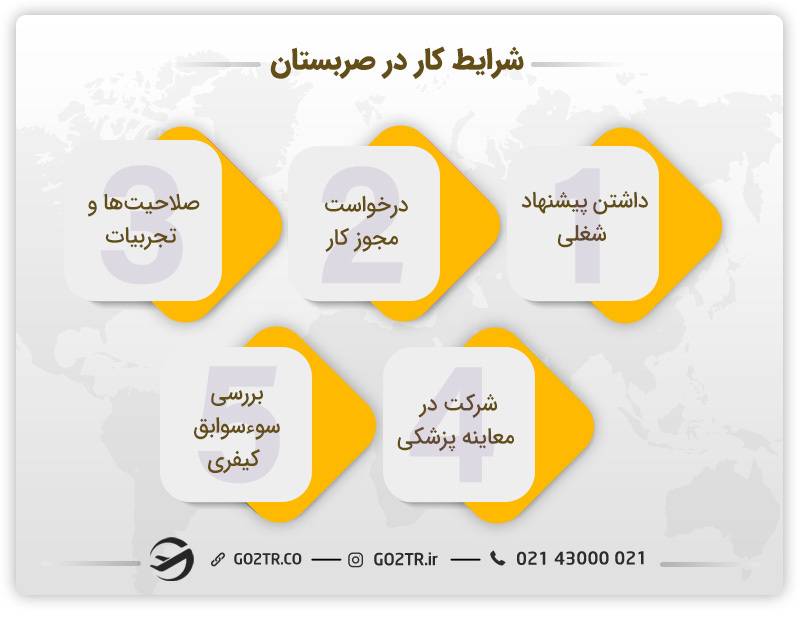 شرایط کار در صربستان