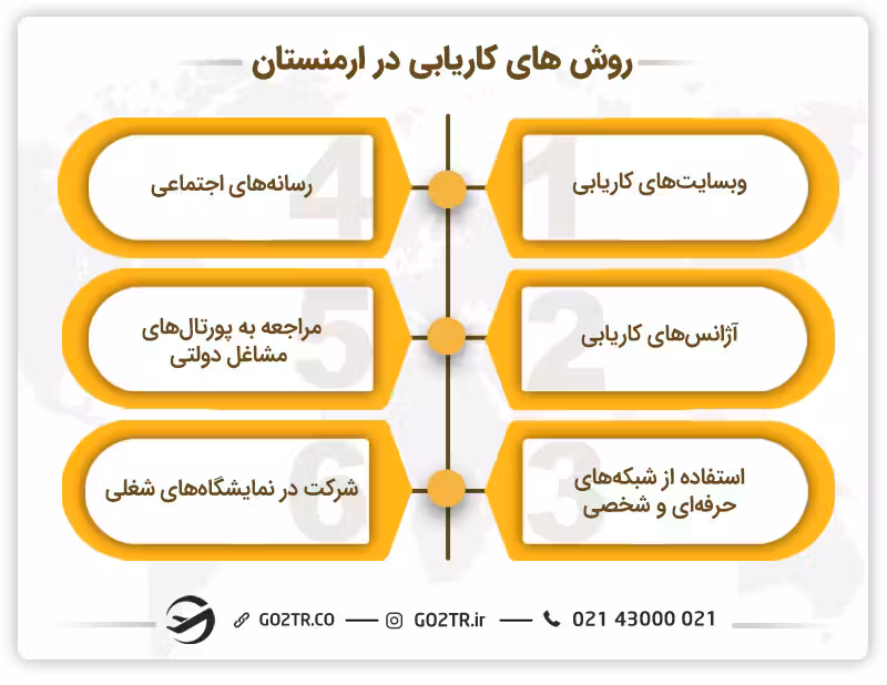 روشهای کاریابی در ارمنستان