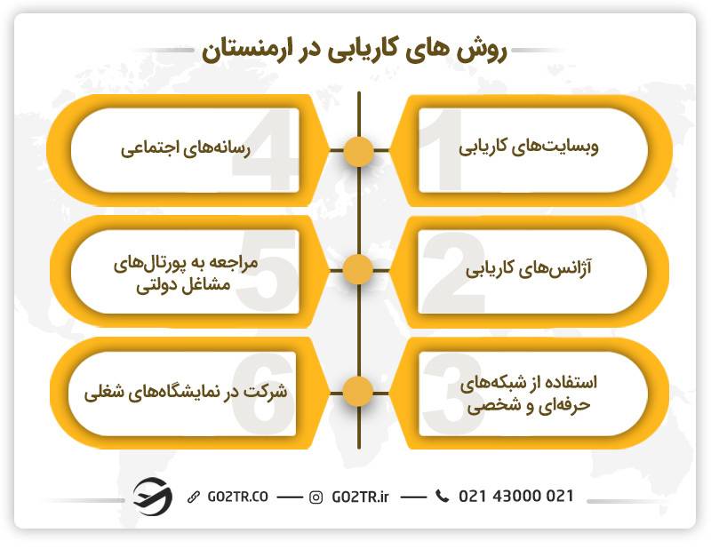 روش‌های کاریابی در ارمنستان