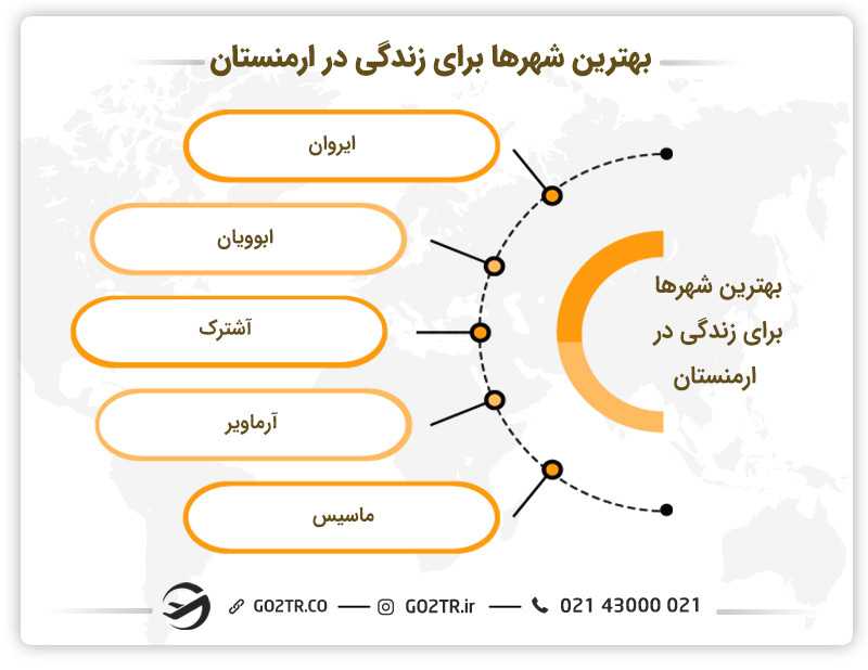 بهترین شهرها برای زندگی در ارمنستان