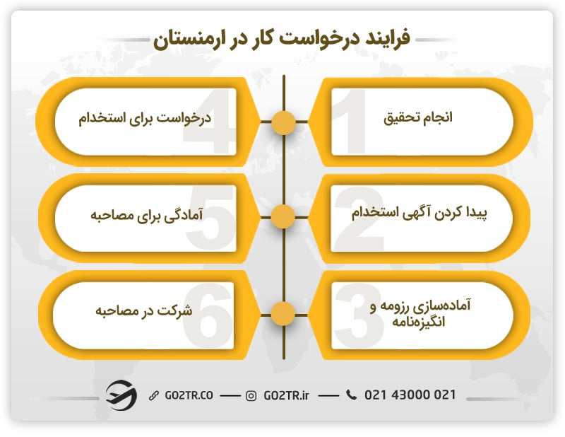 درخواست کار در ارمنستان