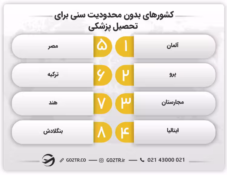 کشورهای بدون محدودیت سنی برای تحصیل پزشکی
