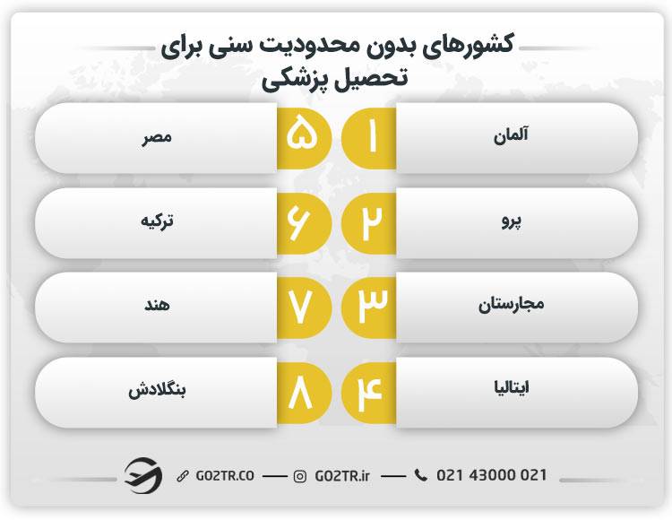 کشورهای بدون محدودیت سنی برای تحصیل پزشکی