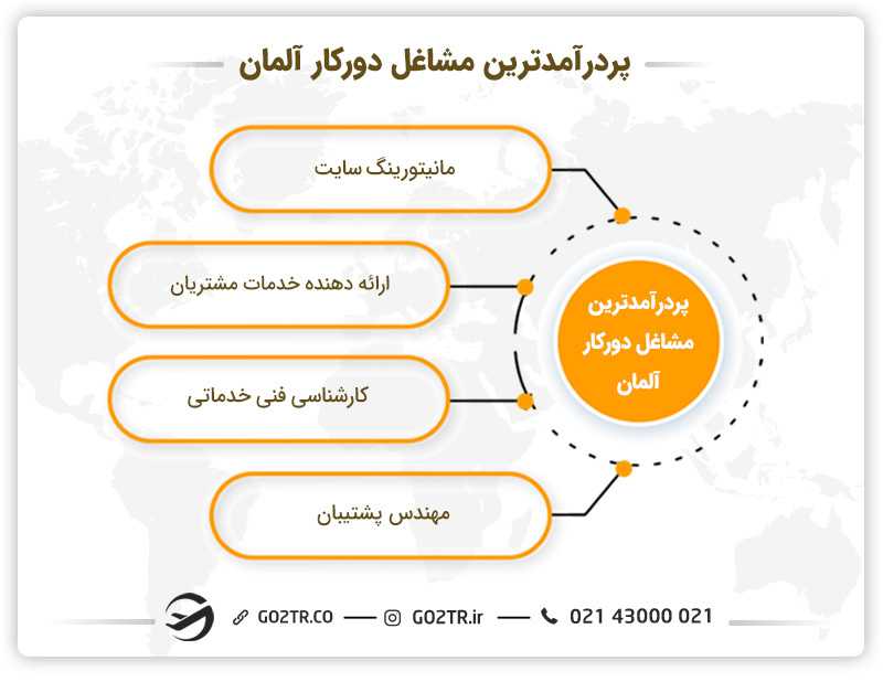پر درآمدترین مشاغل دورکار آلمان ۲۰۲۳