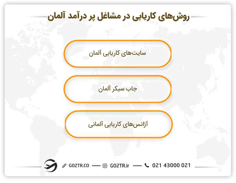 روش های کاریابی برای مشاغل پر درآمد آلمان