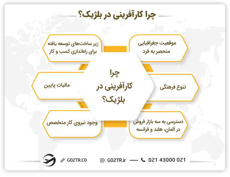 مزیت کارآفرینی در بلژیک