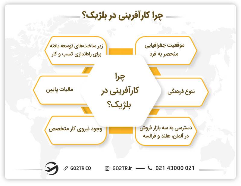 مزیت کارآفرینی در بلژیک
