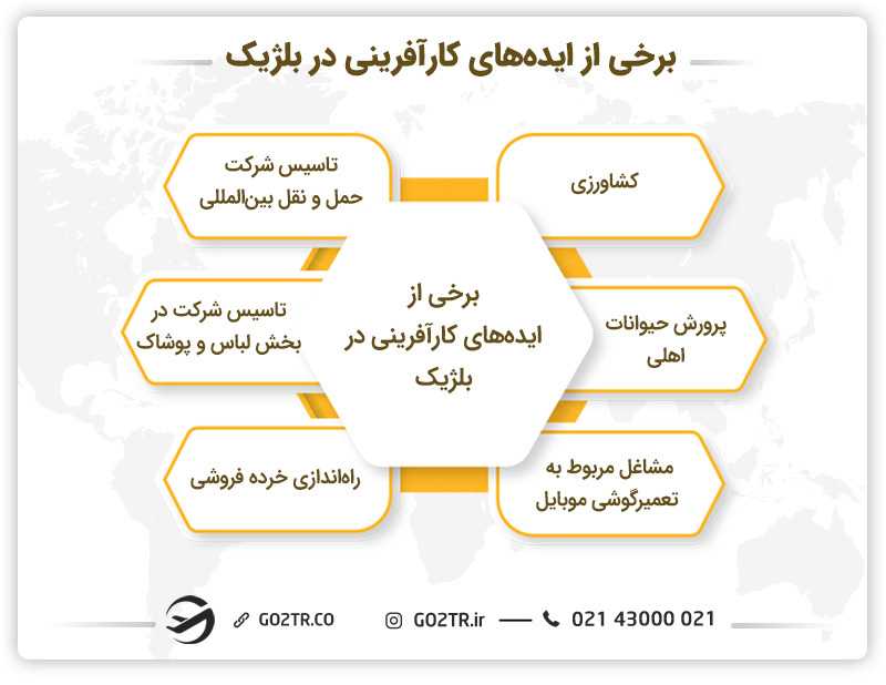 تعدادی ایده برای کارآفرینی در بلژیک