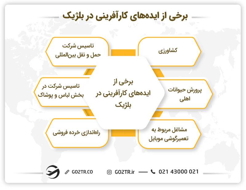 تعدادی ایده برای کارآفرینی در بلژیک