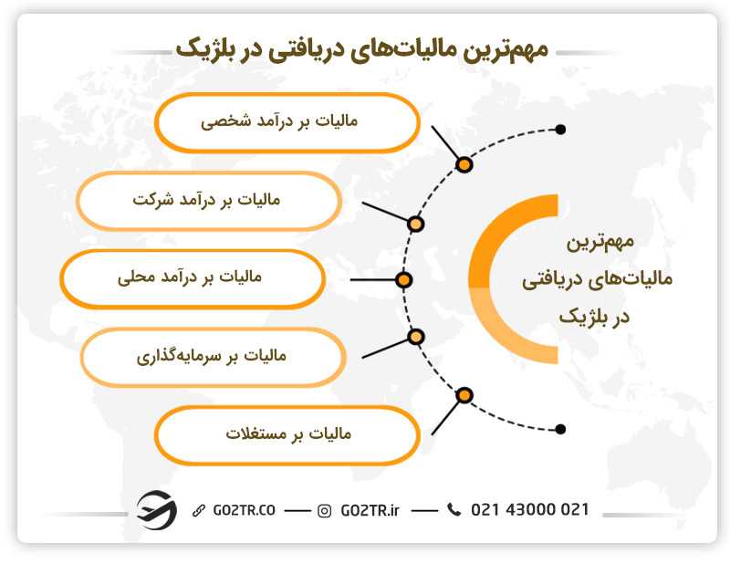 مالیاتهایی پرداختی پس از کارآفرینی در بلژیک