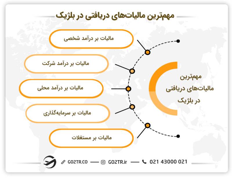 مالیات‌هایی پرداختی پس از کارآفرینی در بلژیک