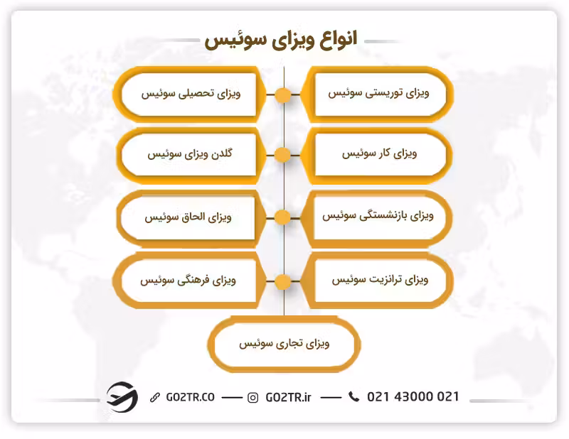 انواع ویزای سوئیس