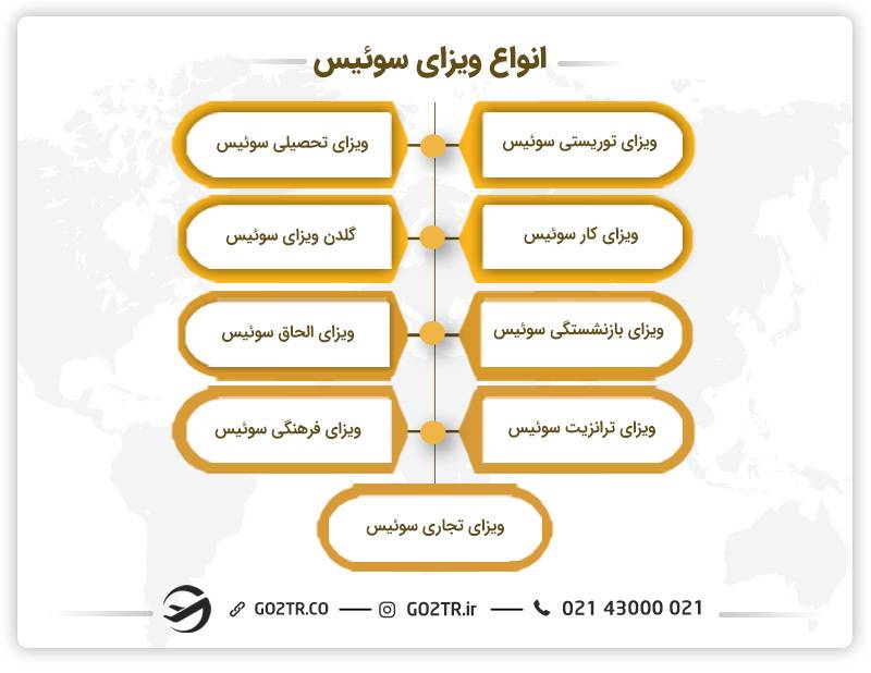 انواع ویزای سوئیس