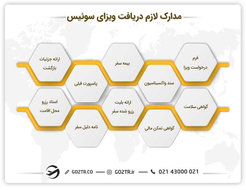مدارک لازم برای دریافت ویزای سوئیس