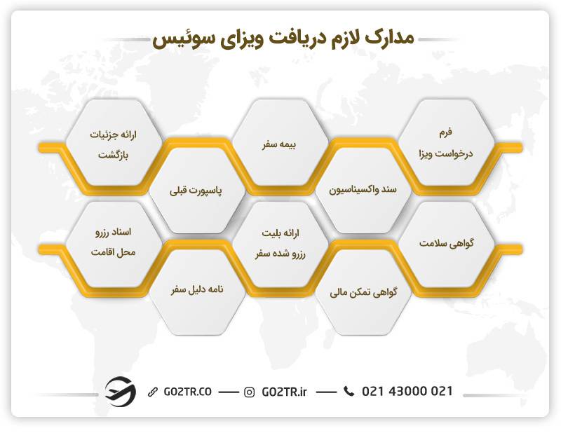 مدارک لازم برای دریافت ویزای سوئیس 