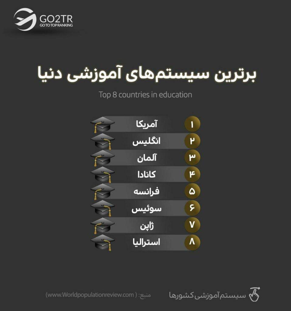 اینفوگرافی کشورهایی که بهترین سیستم آموزشی را دارند
