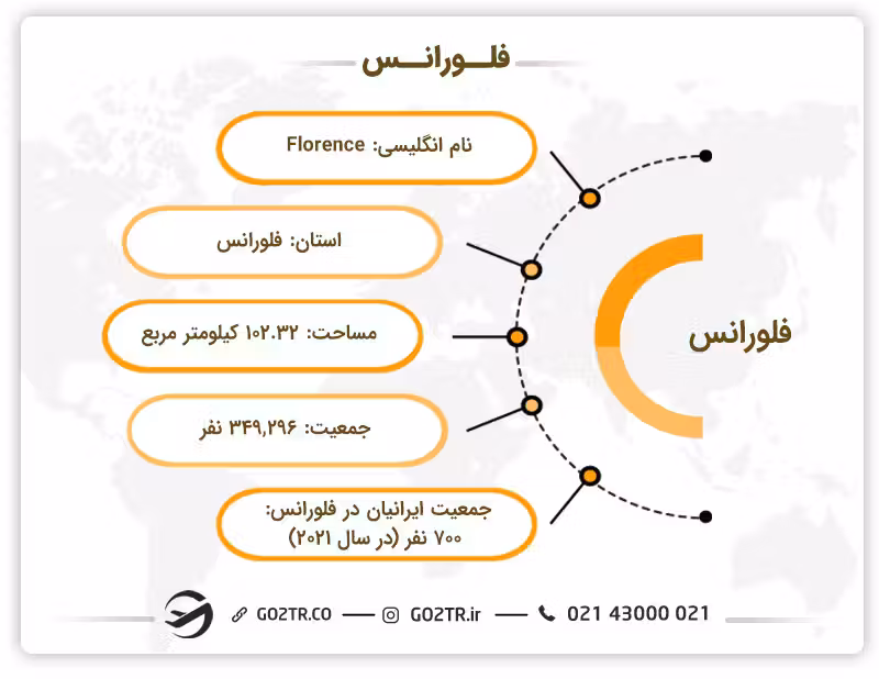 اطلاعات کلی از شهر فلورانس ایتالیا