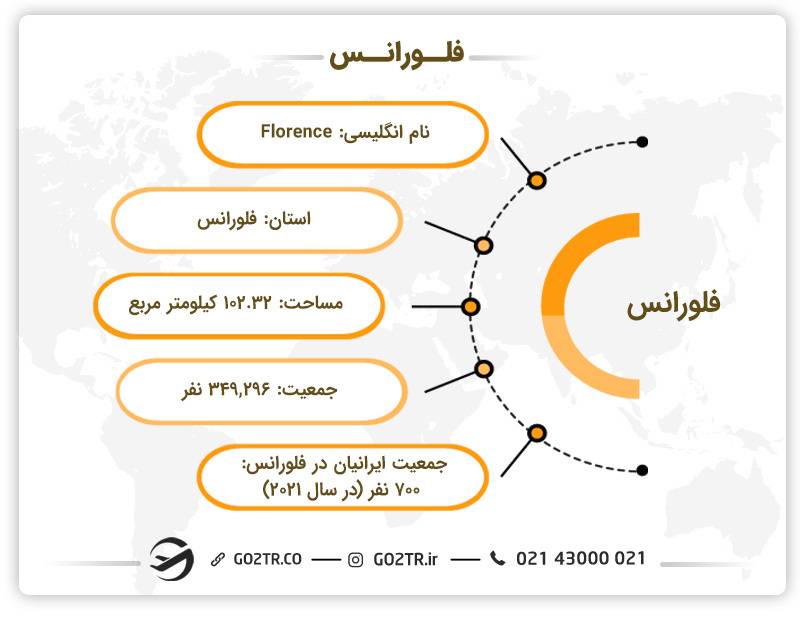 اطلاعات کلی از شهر فلورانس ایتالیا