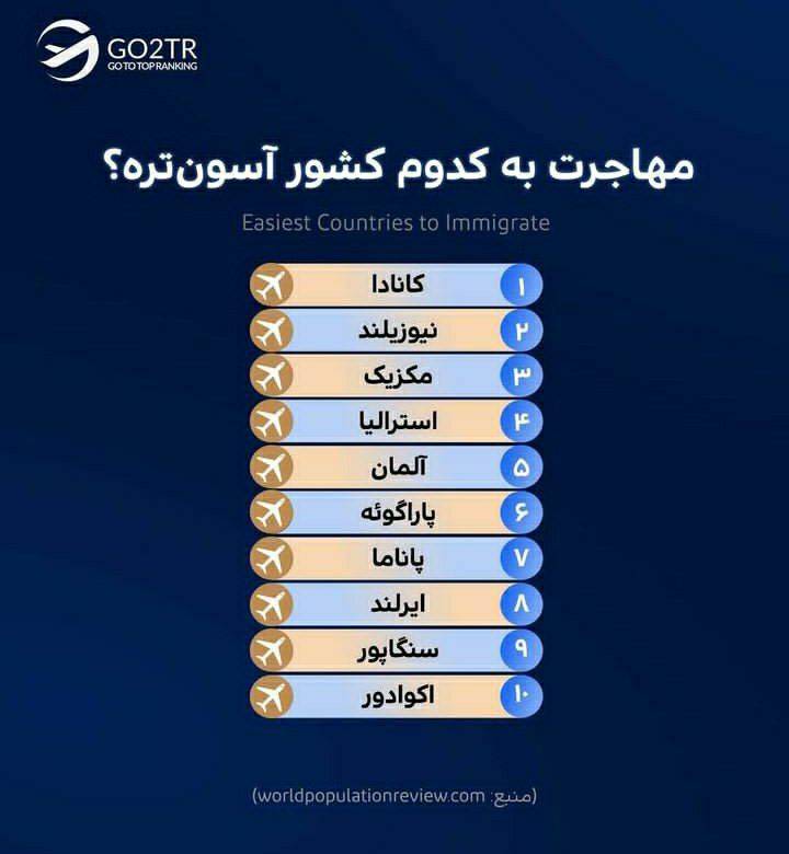 اینفوگرافی کشورهای آسان برای مهاجرت