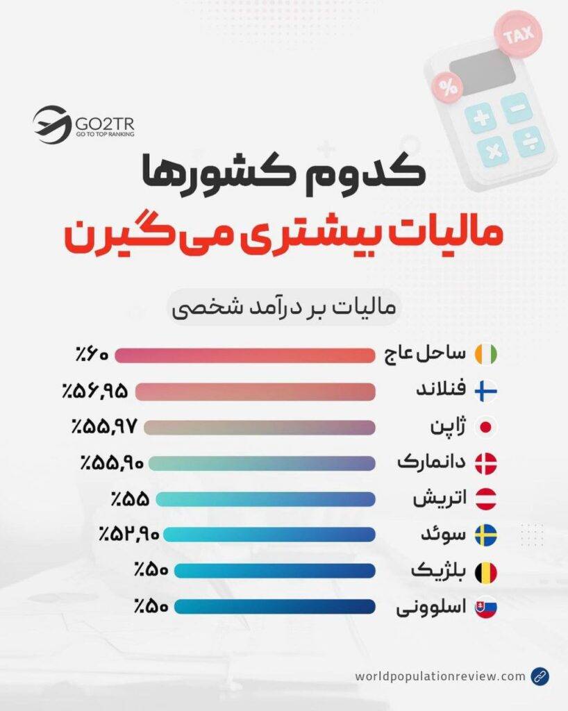 اینفوگرافی کشورهایی که بیشترین مالیات رو دارند