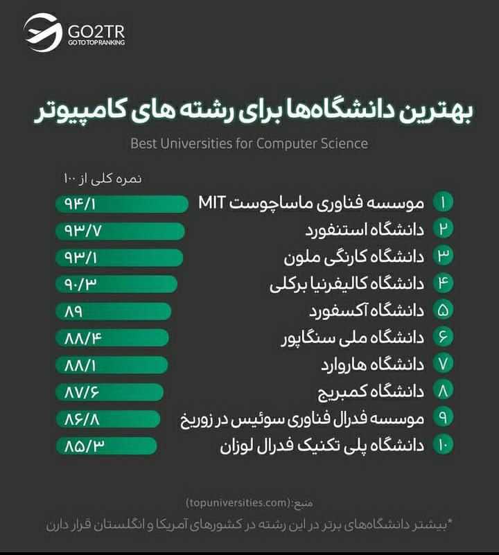 اینفوگرافی بهترین دانشگاه ها برای رشته مهندسی کامپیوتر