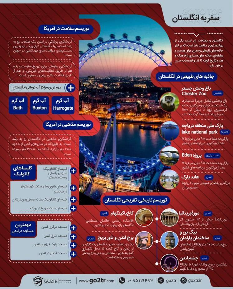 اینفوگرافی سفر به انگلستان