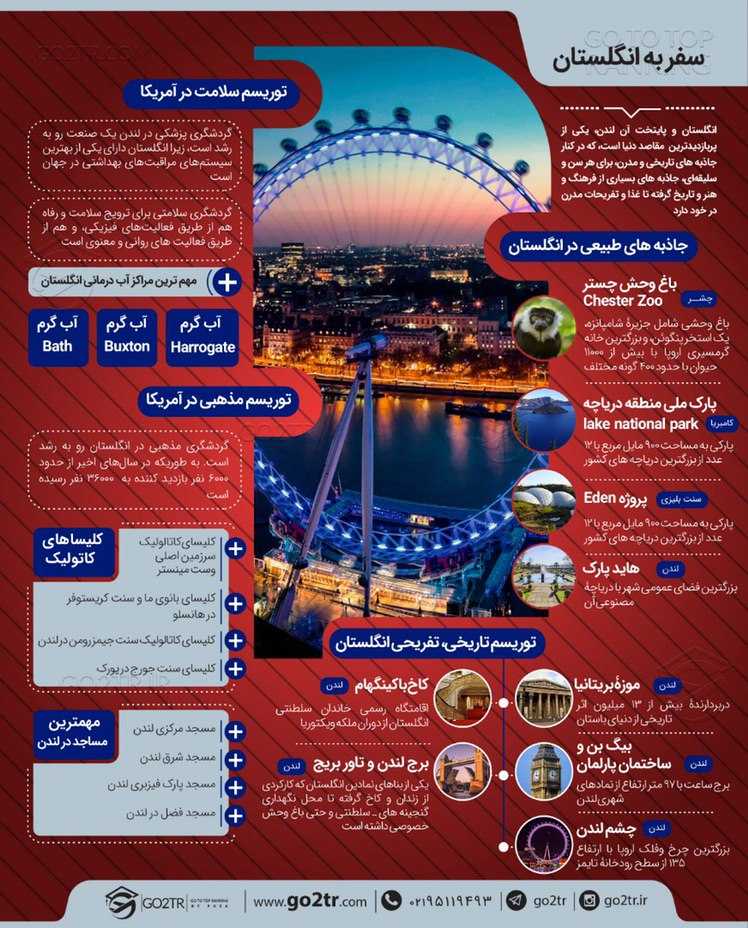 اینفوگرافی سفر به انگلستان
