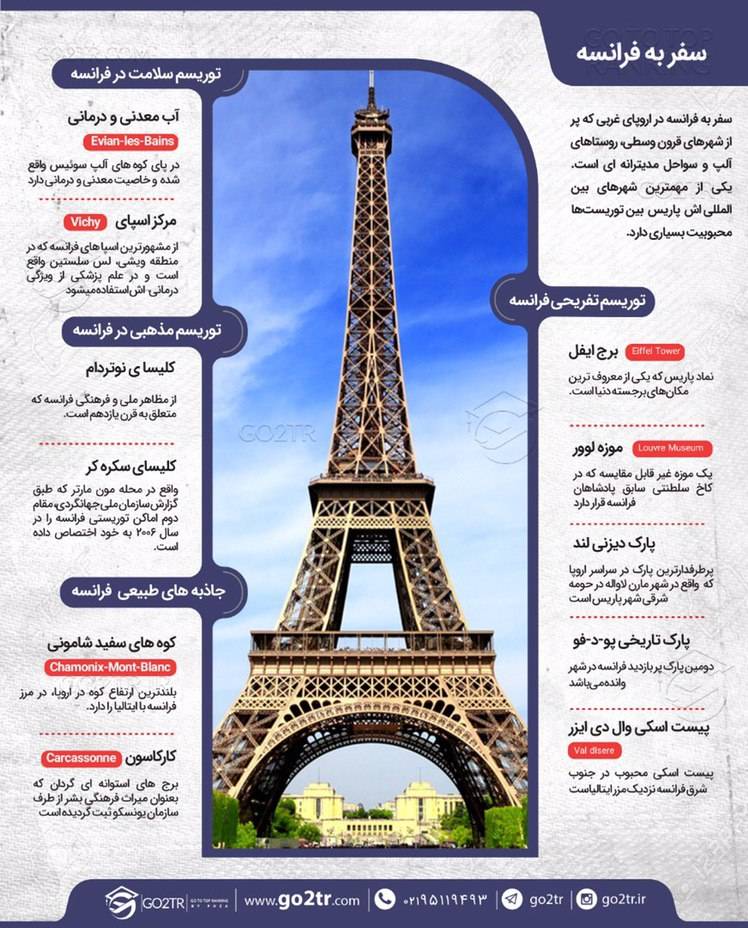 اینفوگرافی سفر به فرانسه