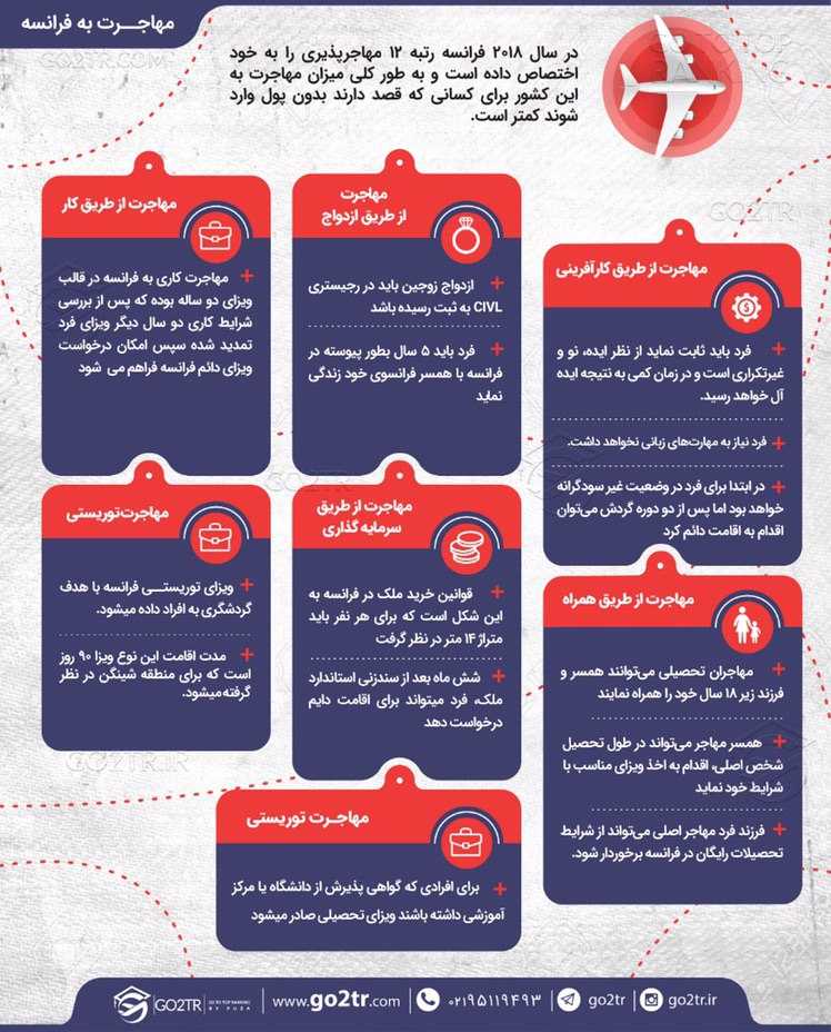 اینفوگرافی مهاجرت به فرانسه