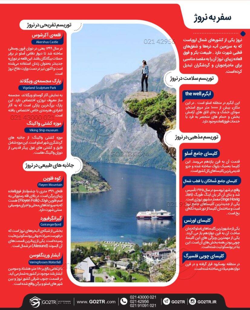 اینفوگرافی سفر به نروژ