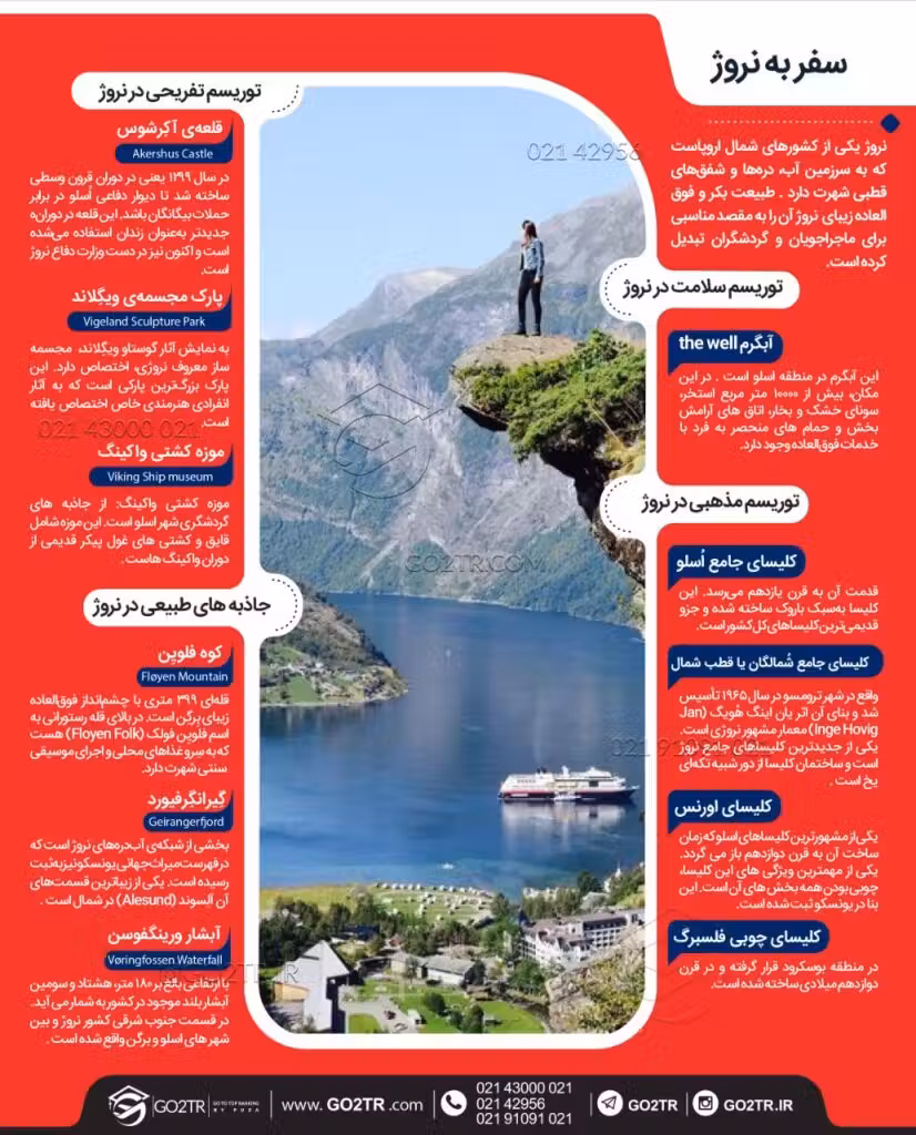 اینفوگرافی سفر به نروژ