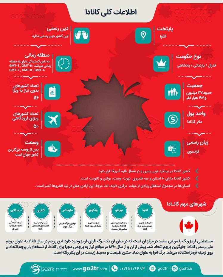 اینفوگرافی اطلاعات کلی در مورد کانادا