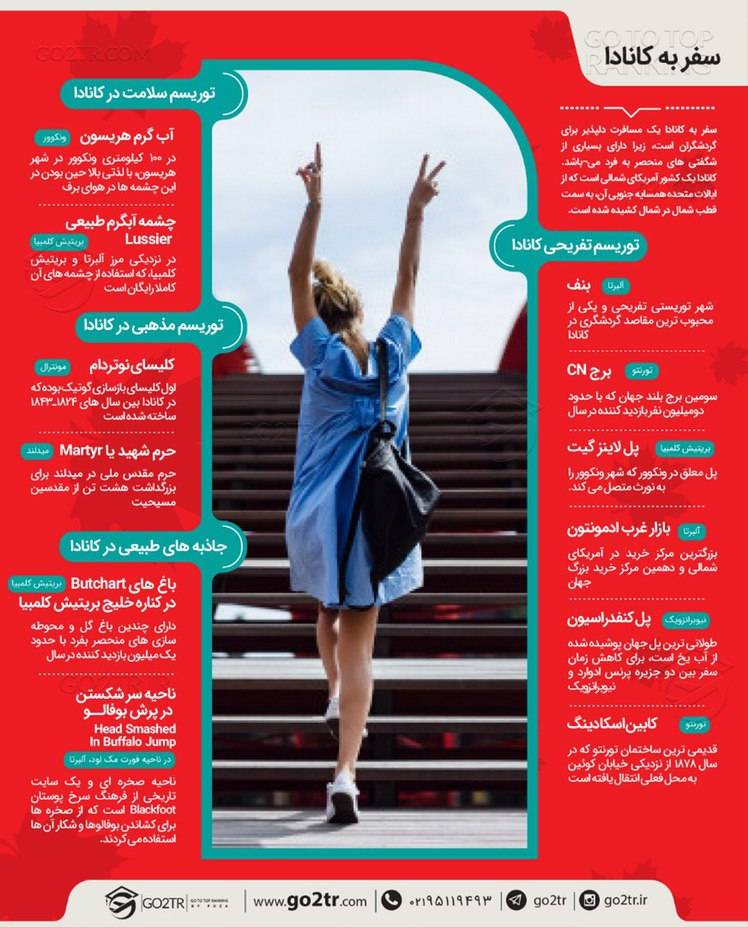 اینفوگرافی شرایط سفر به کانادا
