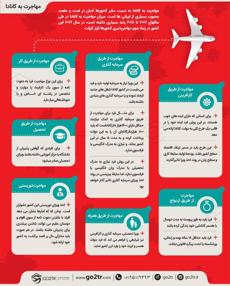 اینفوگرافی روش‌های مهاجرت به کانادا