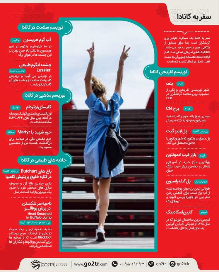 اینفوگرافی شرایط سفر به کانادا
