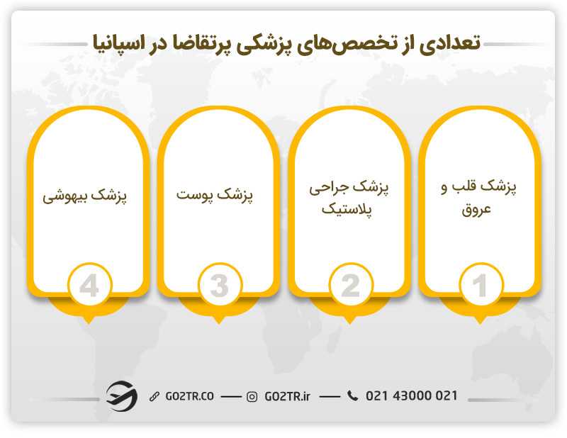 تعدادی از تخصصهای پزشکی پرتقاضا در اسپانیا