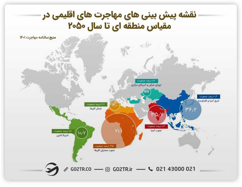 تصویر نقشه پیش بینیهای مهاجرتهای اقلیمی درمقیاس منطقهای