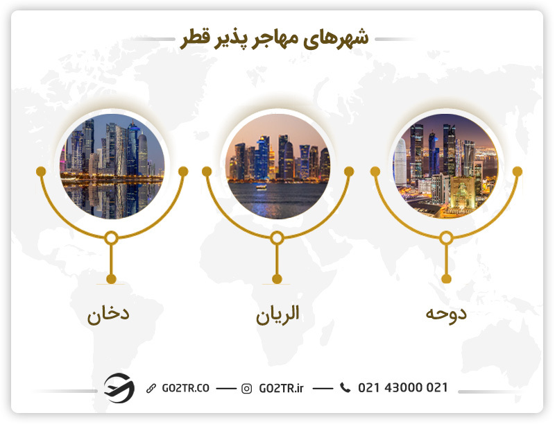 شهرهای مهاجر پذیر قطر