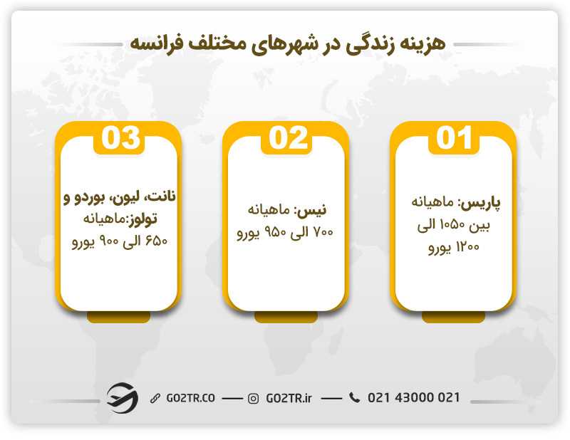 هزینه مهاجرت به فرانسه