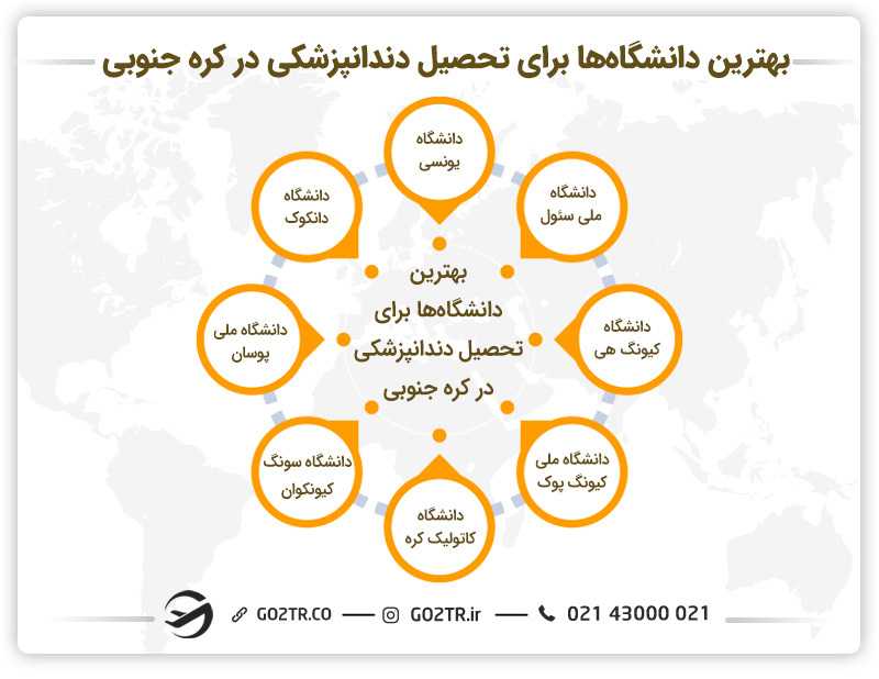 بهترین دانشگاهها برای تحصیل دندانپزشکی در کره جنوبی