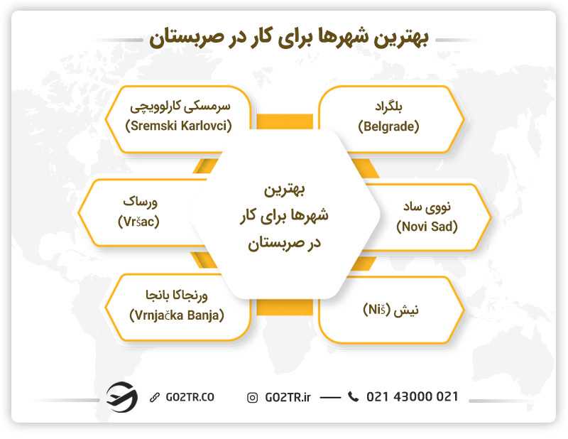 بهترین شهرها برای کار در صربستان