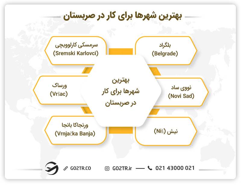 بهترین شهرها برای کار در صربستان