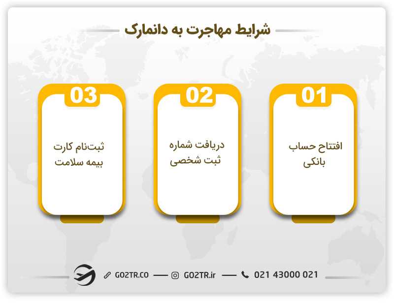 شرایط مهاجرت به دانمارک