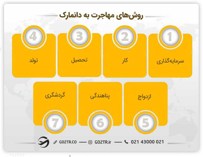 روشهای مهاجرت به دانمارک