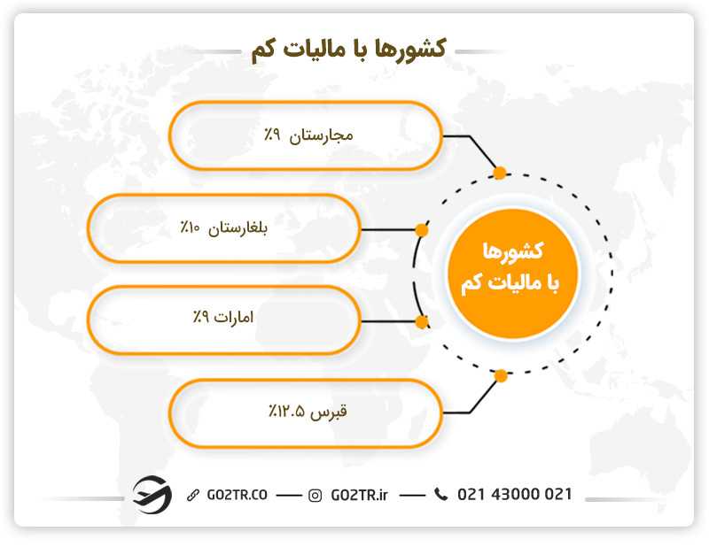 کشورها با مالیات کم