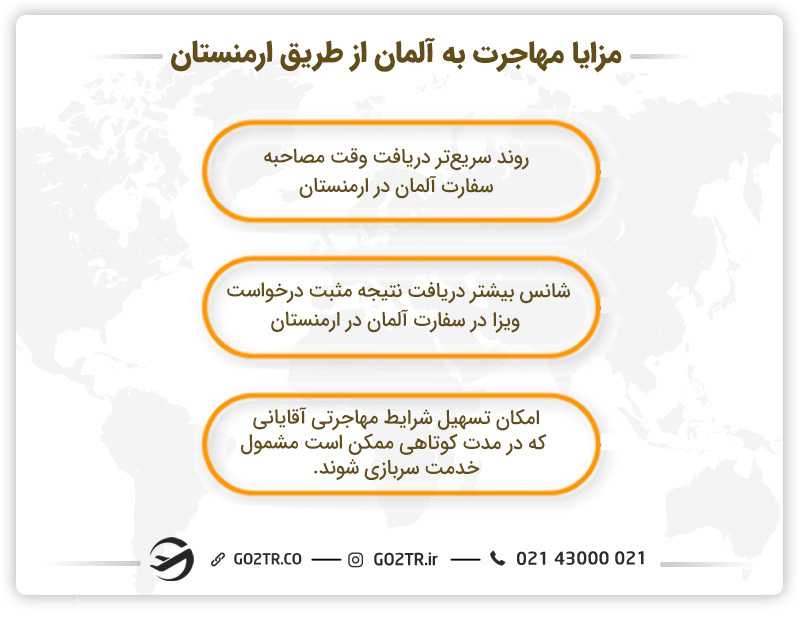 مزایا مهاجرت به آلمان از طریق ارمنستان